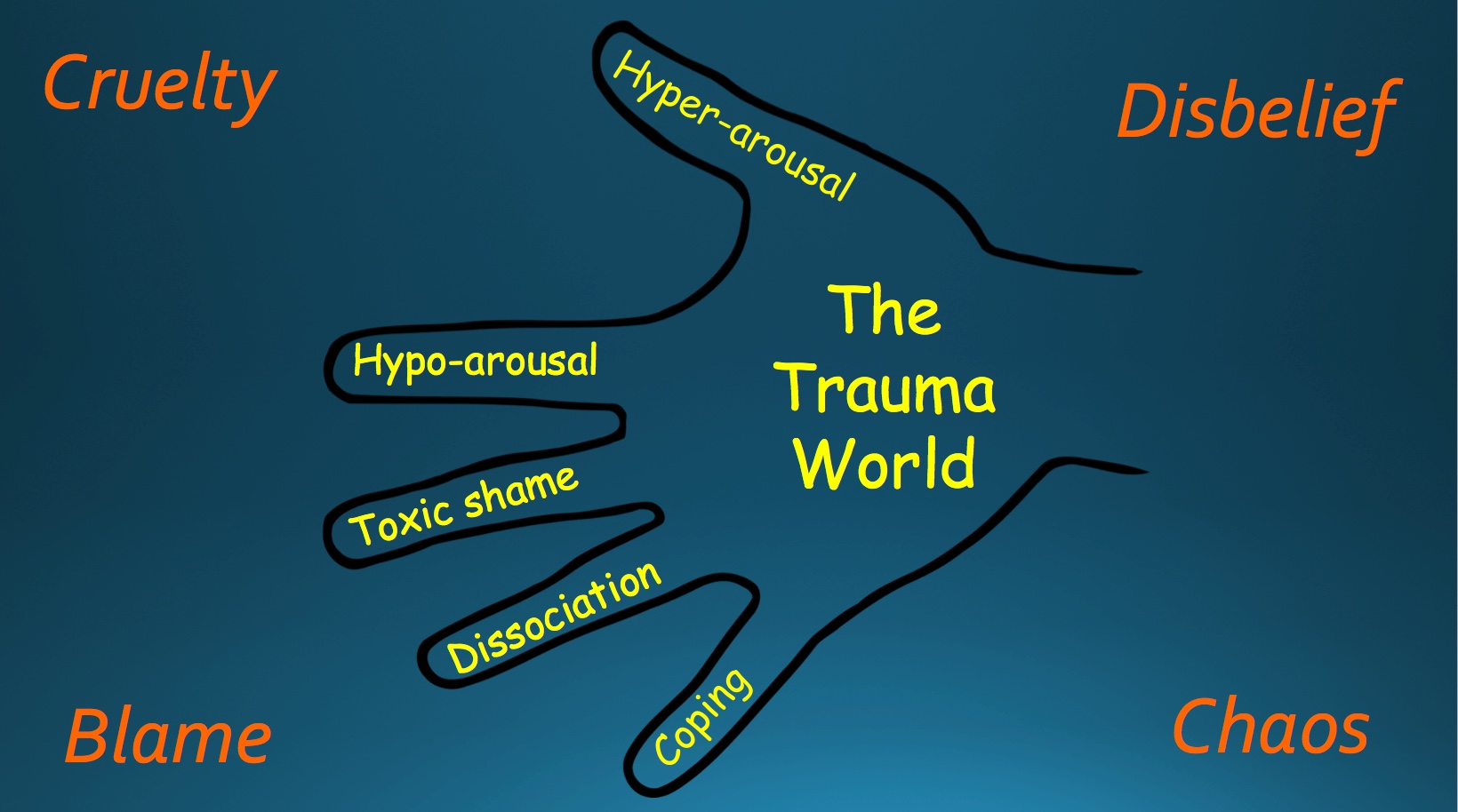 The Trauma World
